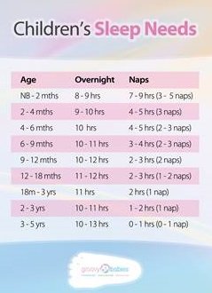 Childrens_sleep_needs