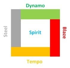 profile-child-understanding-childrens-behaviour