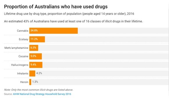 drug-use-teenagers