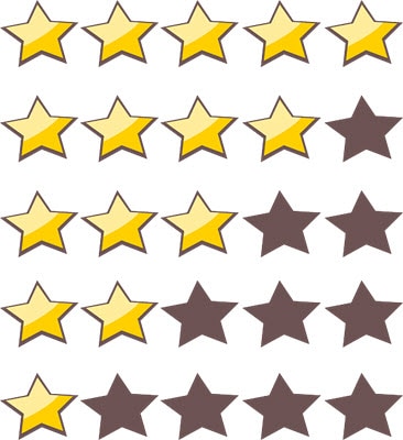 Be fair with your employee evaluation