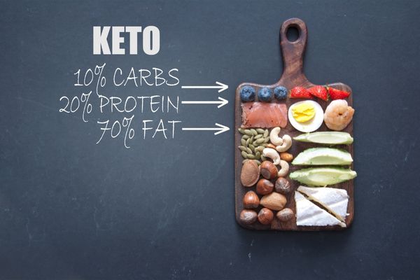 Keto Food Composition